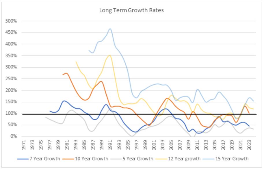 Longtermgrowth.JPG